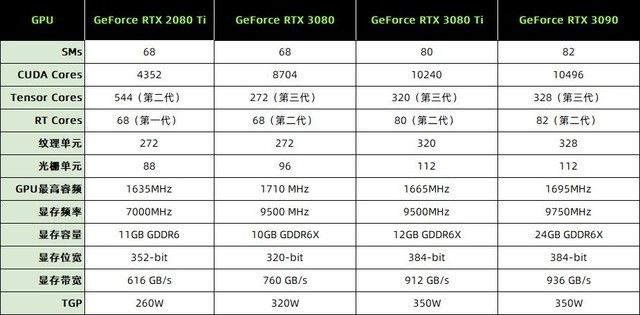 ti|铭瑄RTX 3080Ti iCraft GM评测 盖世魔王