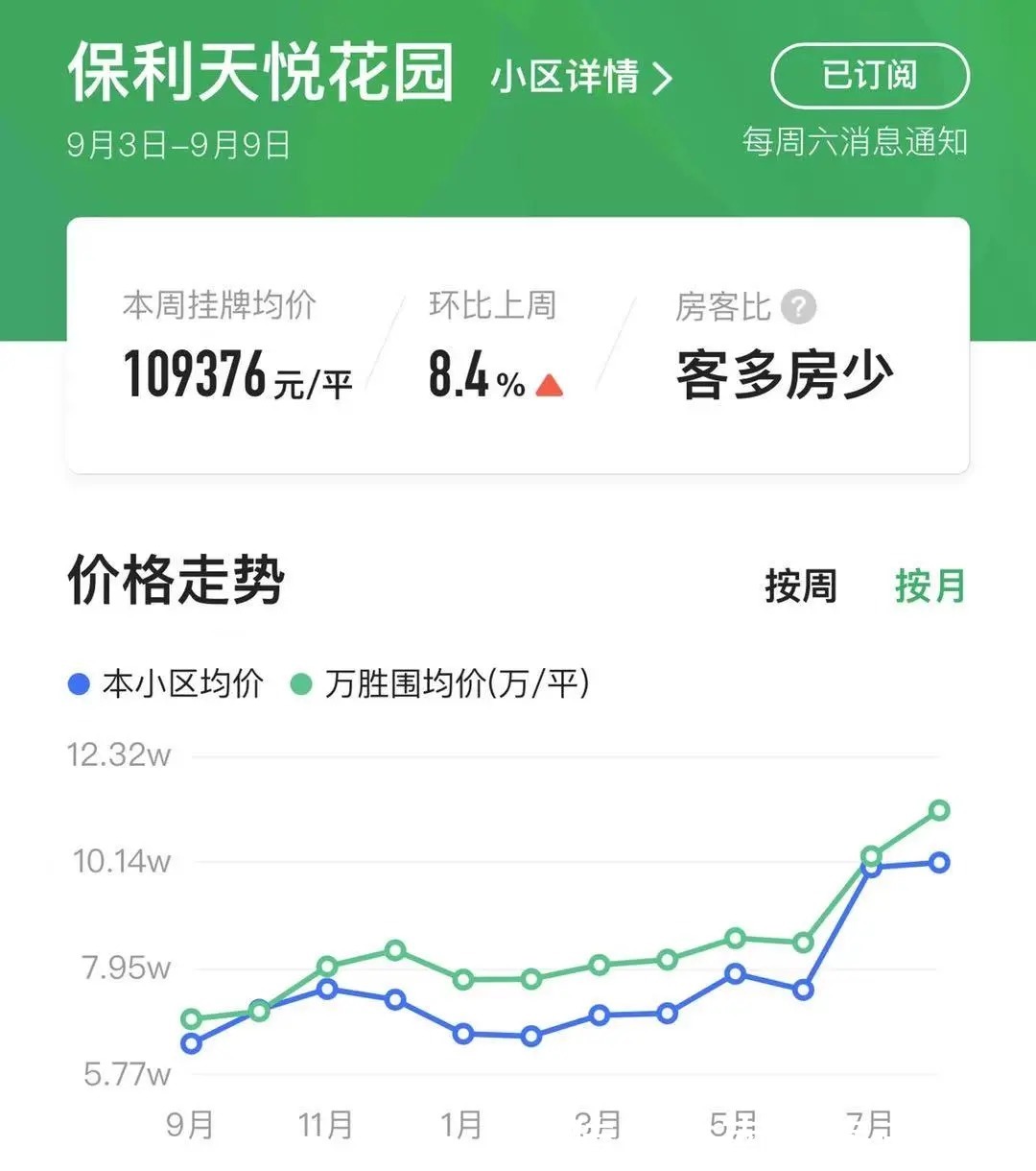 侨鑫汇悦台|疯狂!18.5万/平成交!海珠天花板被捅破了!