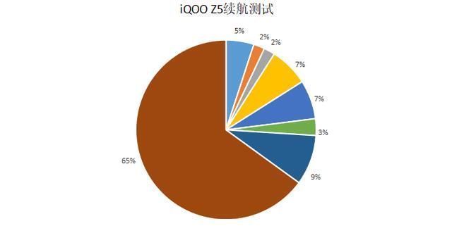 Z5|最值得体验的入门中端机，iQOO Z5几乎找不到对手