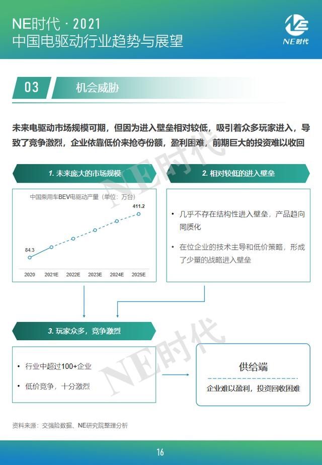 报告|中国电驱动产业链企业TOP 50报告