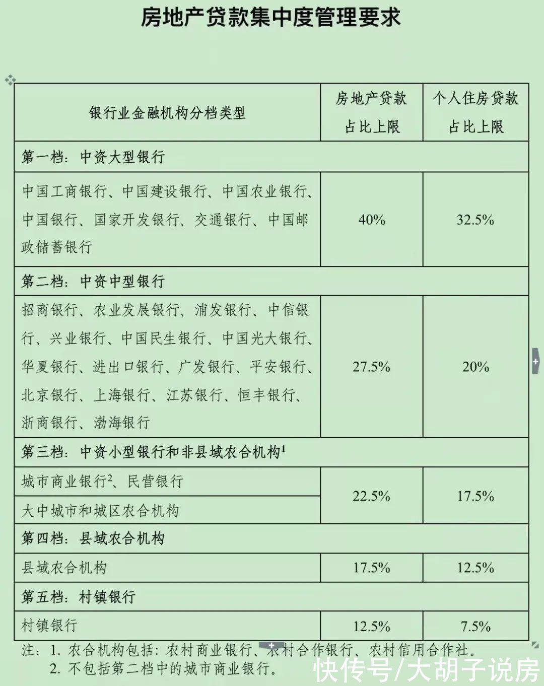 利率|自嗨还是拐点？楼市的风，变了