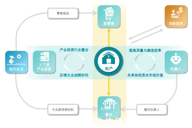 回款率|碧桂园财务稳健：回款率连续六年达90%，净借贷比率降至49.7%！