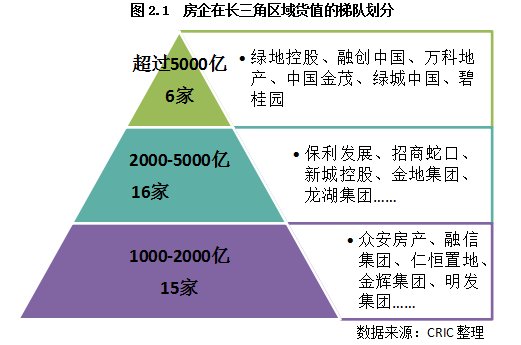 万科|2022年长三角地区土储排行榜：行业新形势下的企业竞争格局变化