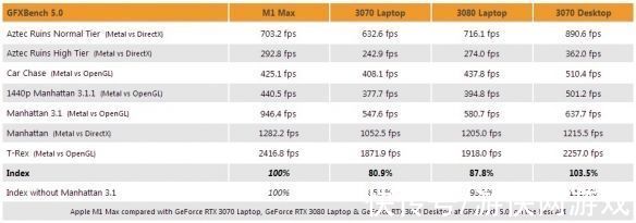 m苹果MacBook Pro新增高性能模式：最大化的运算输出