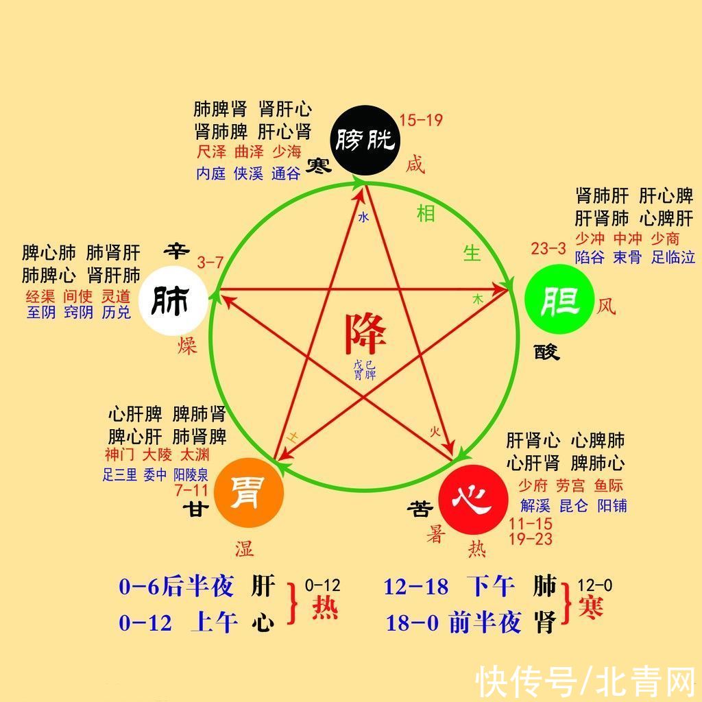 生阳|失眠毁的是五脏六腑，耗的是命！中医这个调理方法效果好