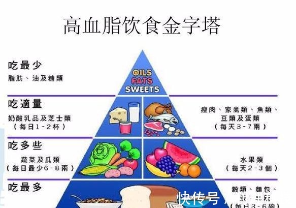 原发性|有7种表现可能血脂高了，医生提醒7项措施做好，保证血管顺畅