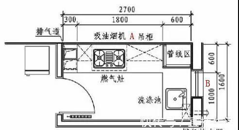 地柜|这是我见过用起来“最顺手”的厨房布局,再买房建议照着装,干货
