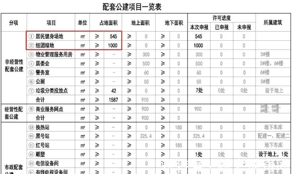 出入口|双地铁、大型商业……津滨大道新盘补仓，648套房源在路上！