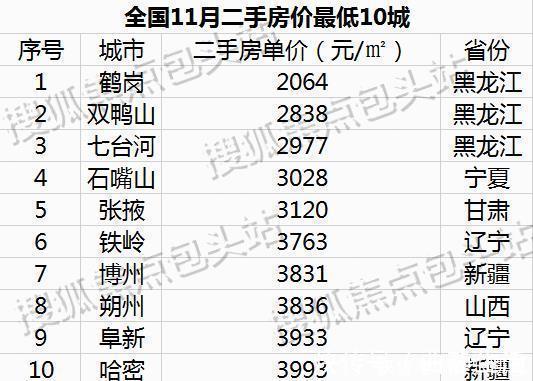 干货|干货|比房价更重要的是房子的流动性!