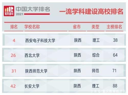 中国一流学科建设高校排名：北科大第1、南航第2、南理工第3