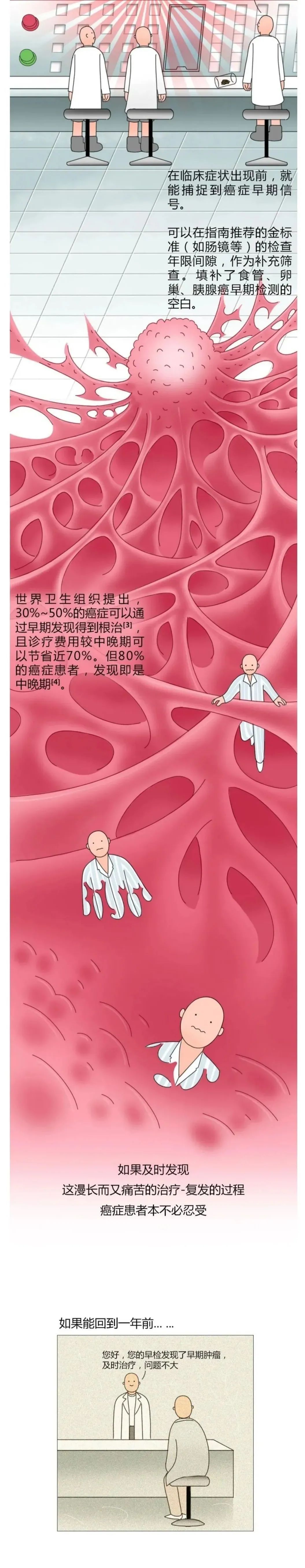 为什么每次体检都要抽那么多血?抽血能查什么病?