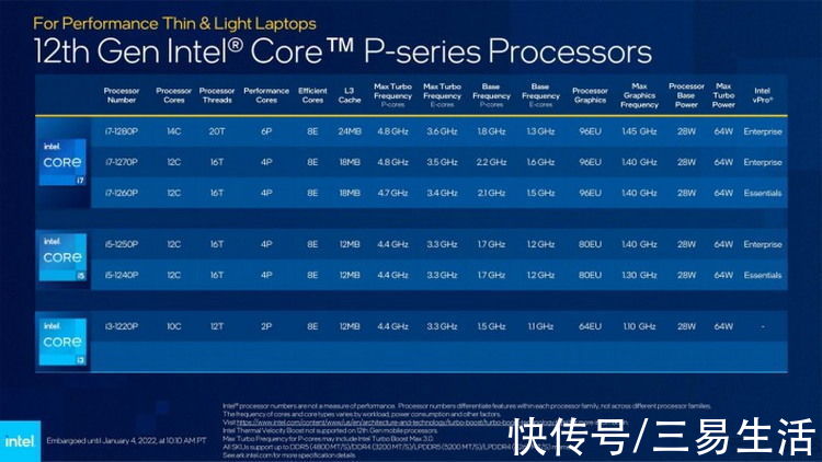 cpu|CES首日观察：AMD新品迭出，I/N两家各有玄机