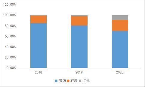 没有亚马逊，跨境电商还能赚钱吗？|IPO前瞻 | 品牌影响力