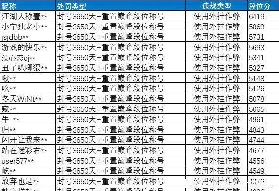 梦想成真|“吃鸡”巅峰赛首次封神，看完游戏ID后，玩家对光子说了5个字！