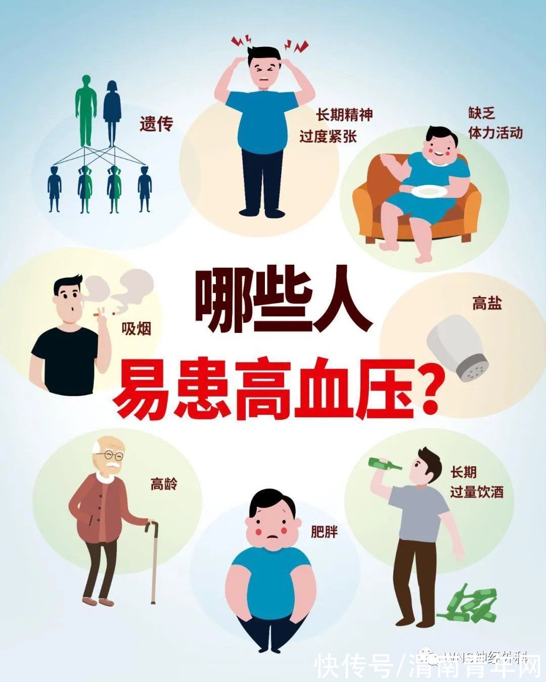 渭南市第二医院|渭南市第二医院神经脊柱外科：高血压患者最关心的10个问题