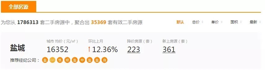 盐城|扎心！短短24小时降价30万！盐城一批房主撑不住了！