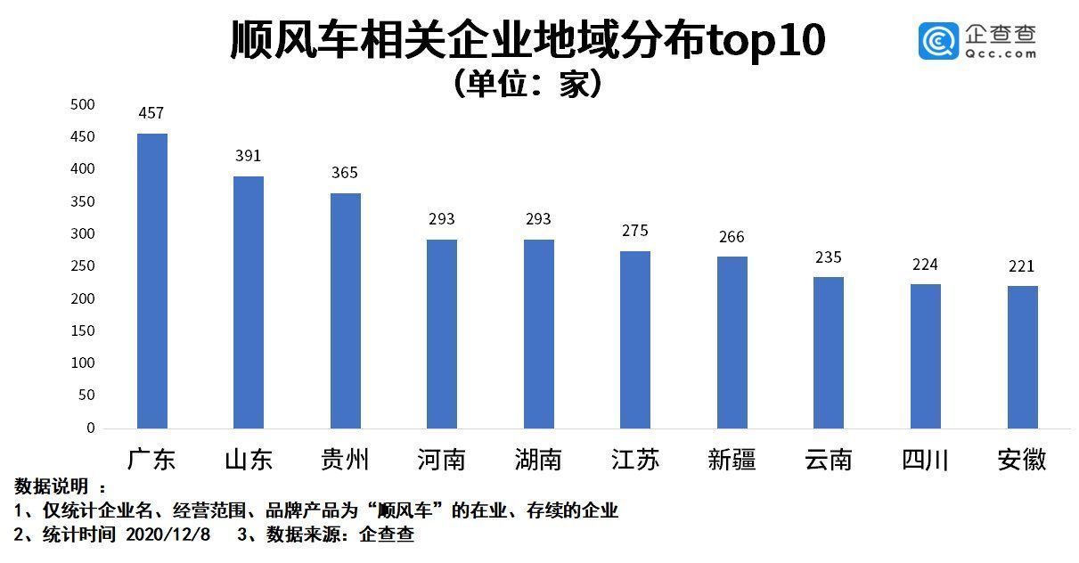 企业|嘀嗒、哈啰被约谈背后：我国顺风车相关企业已达5100余家