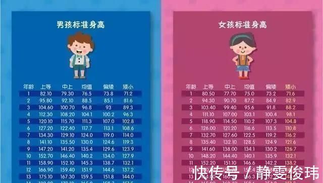 孩子|你家孩子身高够高吗2020年身高标准新鲜出炉，你家娃达标了吗