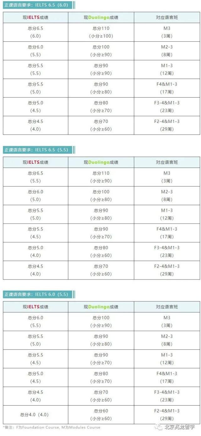 英国大学|英国大学可接受多邻国成绩申请的院校汇总！附分数要求