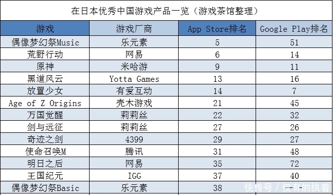 Google|Google日本提名年度最佳 国产游戏近乎占一半|日韩出海秀
