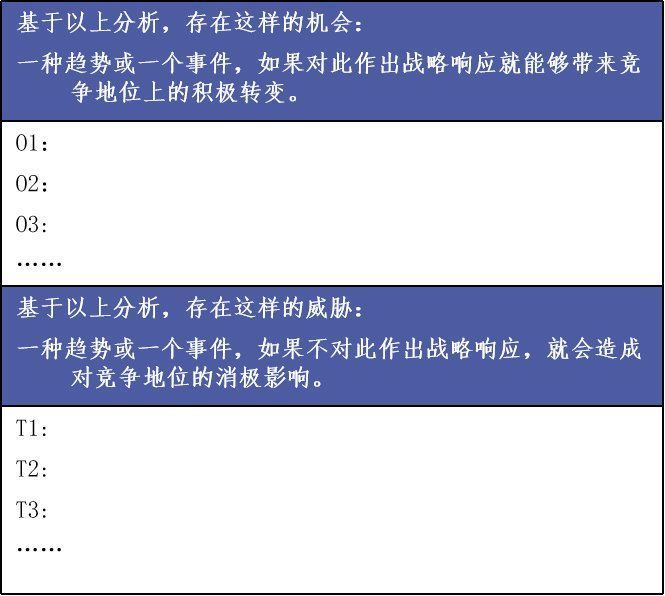 地图|如何全面评估一个市场？这篇文章告诉你答案