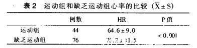 老年人|年过60岁，静息心率超过这个“数”，老年痴呆风险或增加55%？