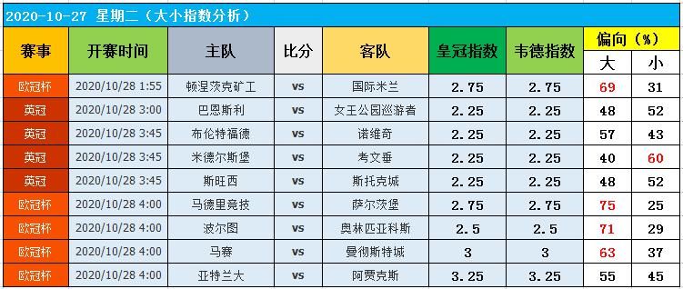 数据|27日图灵独家大数据：当家做主一天！