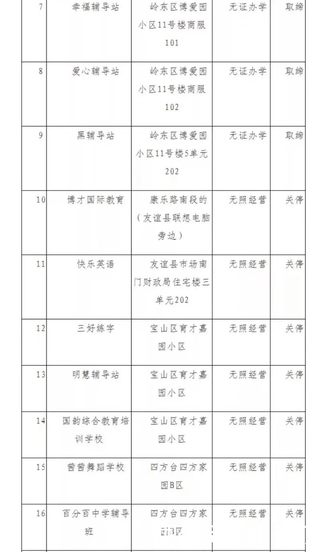 又有196家上黑名单！有你熟悉的吗