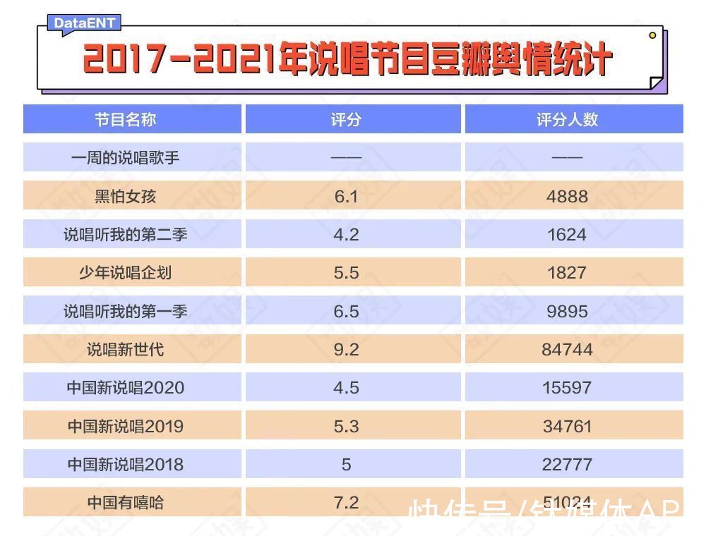 说唱歌手|品牌方出走,观众不买账…...说唱综艺路在何方?