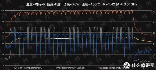 游戏本|这应该是同价位段性能最强的游戏本——Redmi G 2021 体验评测