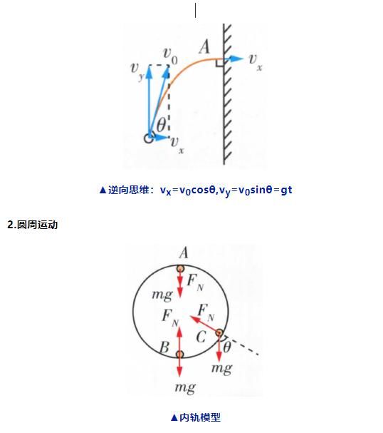 高中物理|高中物理常用解题模型及公式汇总