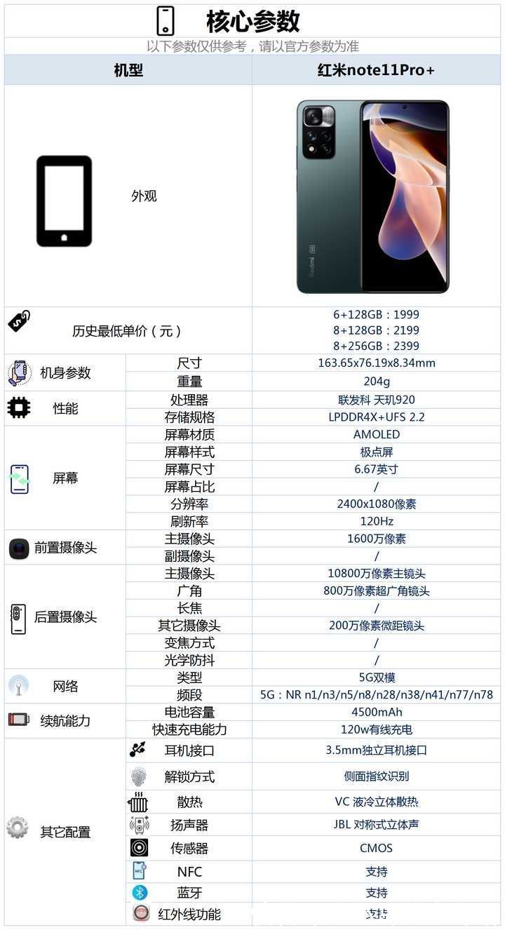 边框|红米note11pro+这款手机的入手体验怎么样？