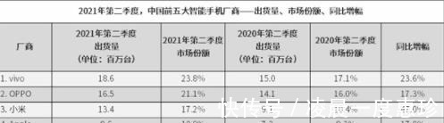 洗牌|手机市场洗牌开始,华为名落孙山,国产“黑马”已经今非昔比
