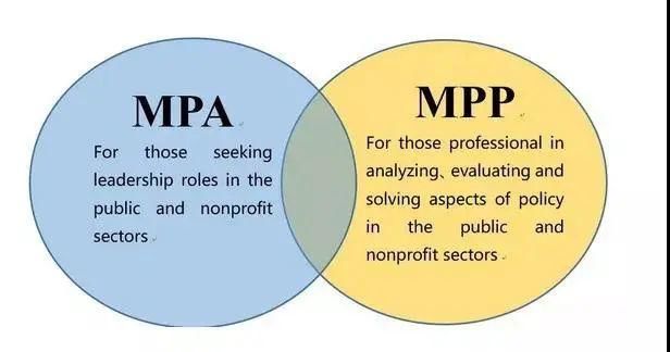 MPA/MPP，传说中名校多、奖学金也多！