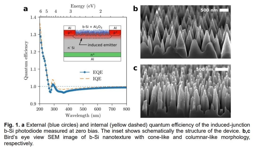 重大突破！光伏设备第一次实现：效率突破100%的理论极限！