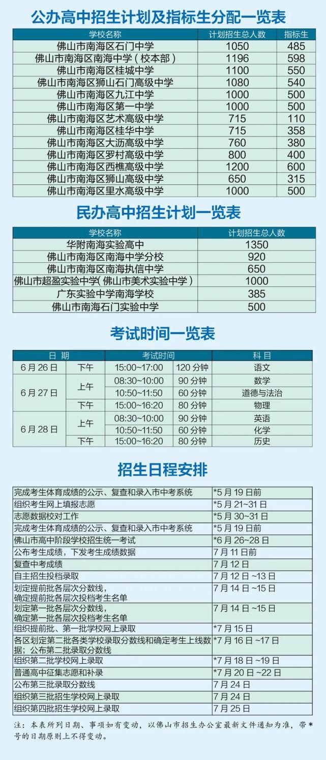 招生计划|区前2000名大胆报石门！南海各高中招生计划出炉，往年分数线