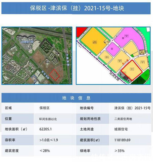 塘沽|硬核供货!滨海新区第三批集中供地预计上架16宗