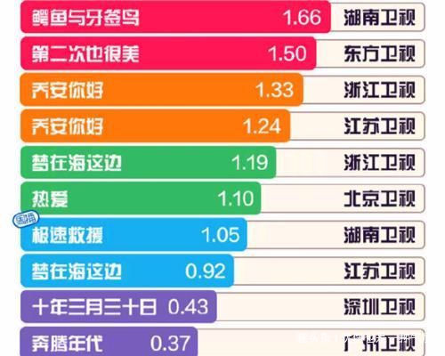 榜单|《一夜新娘》反杀《庆余年》,李现拿下最佳主创、郭麒麟排名第三