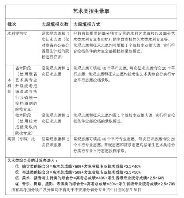 福建2021年新高考方案出炉！考3天 选考科目考75分钟