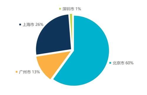 247个城市，你最想去哪个城市上大学