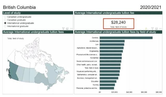 加拿大留学生2021学费报告出炉：安省最高！这个专业最贵！
