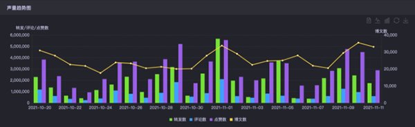 双11|来看看这次双11的所有数据
