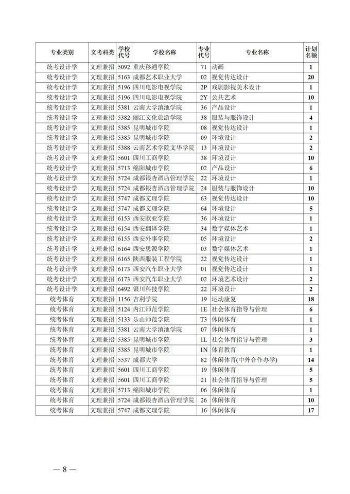 体育类|27日11:00截止！四川对艺术类本科第一批、体育类本科批录取未完成计划进行第二次征集志愿