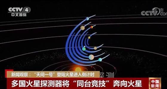 欧洲空间局 天问1号探测器，成功登陆火星表面，对于中国的重大意义