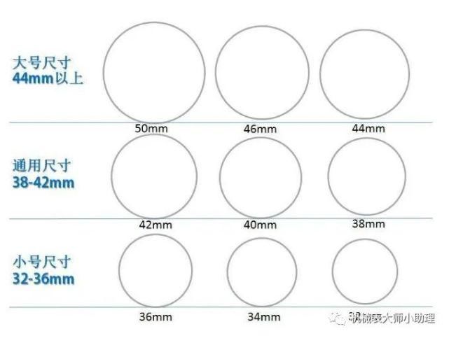 机械表大师：最适合中国人佩戴的手表尺寸，你的表尺寸合适吗？