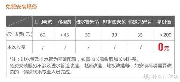 说明书|收货，也许才是买家电最大的坑