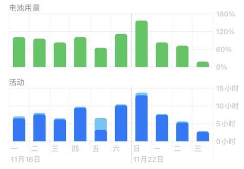 钉子户|6S钉子户终于换iPhone12，用了近一个月，来说说感受