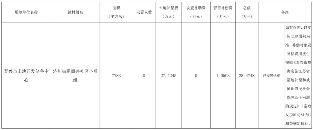 附着物|泰兴济川街道的这个地方11亩多的征地补偿方案出台