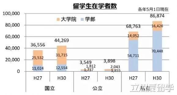 日本文部省|日本文部省决定，批准国立大学扩招留学生人数！