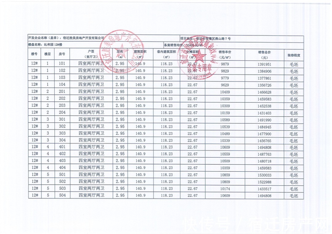 户型|目标破2W？最高备案均价1.5万！宿豫房价要争先！